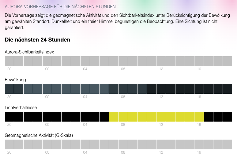 Screenshot der MOSMIX-Polarlicht-Vorhersage